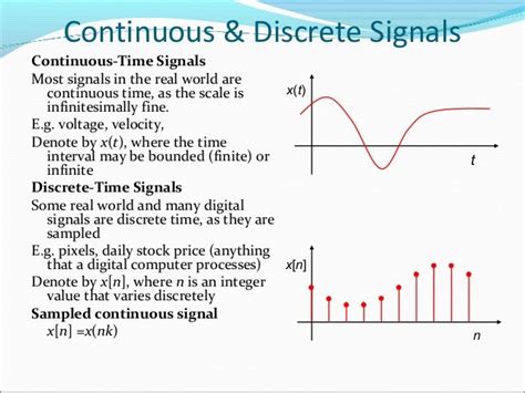 classification of signal.